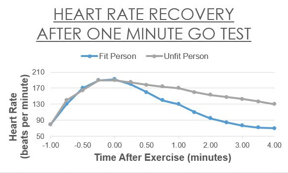 How do you measure ‘fit’?
