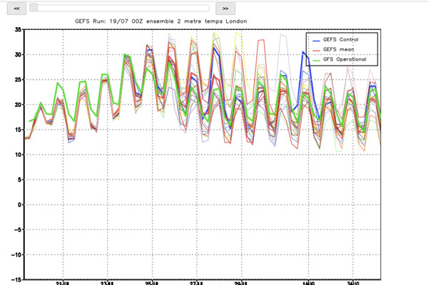 Potential severe heatwave next week. (week of 21st July)