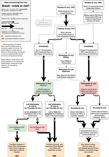 Westministenders: A New Approach? No chance.