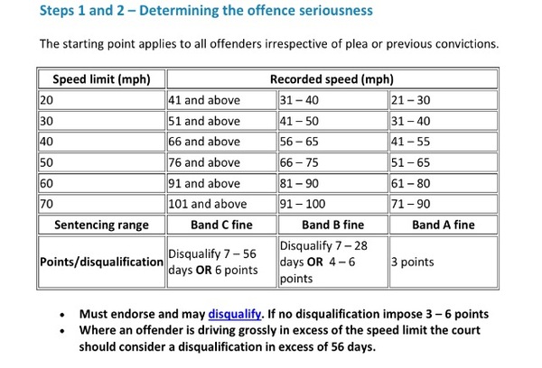 Can anyone from the police/traffic offence law help with this query please?