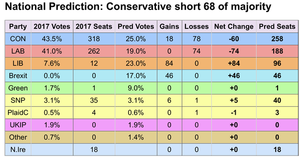 Westminstenders: On An Election Footing