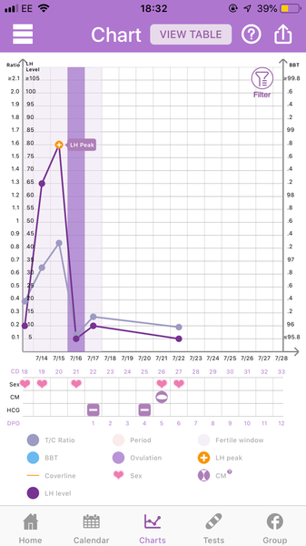 Can anyone tell me about Premom app? Help!!!
