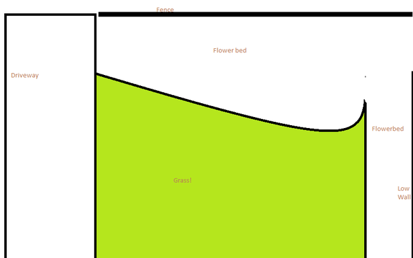 Help me redo my garden please!