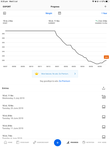 Anyone looking to lose 100lbs plus... Thread 7