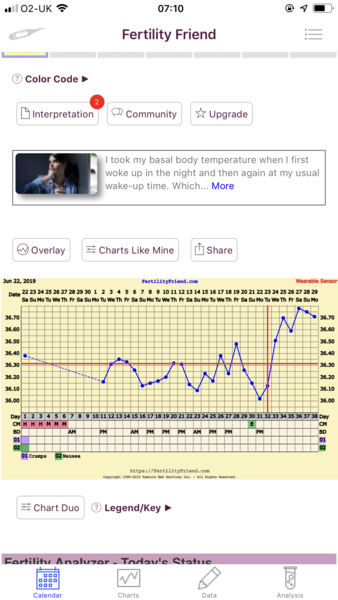 Trying to conceive first child with PCO/PCOS or irregular long cycles