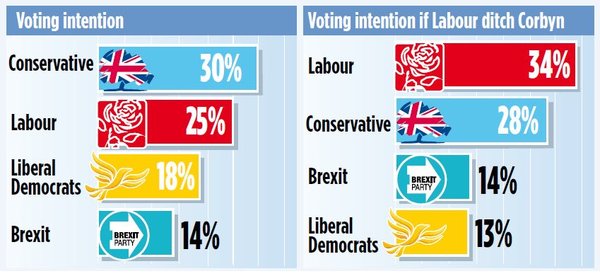 Westminstenders: The Imperial March