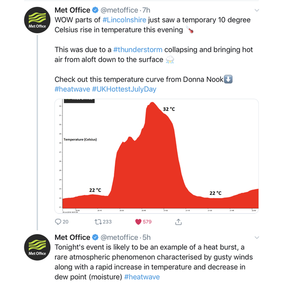 Potential severe heatwave next week. (week of 21st July)