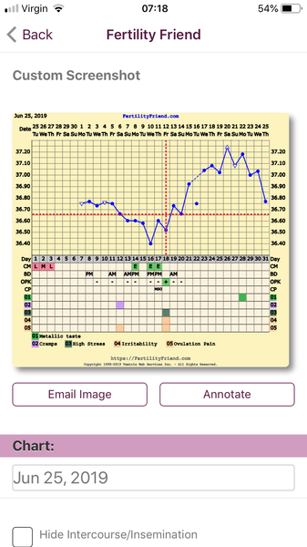 Is this chart nose diving to AF?