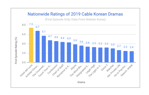 KDrama Addicts Anonymous (#7)