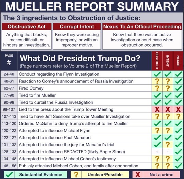 It's High Crimes and Misdemeanours Time!  Trump thread no. 95