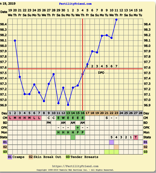 TTC First Baby Thread 20