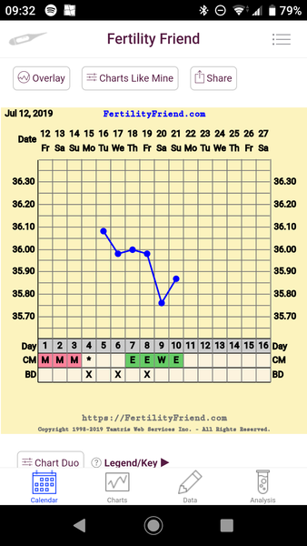 Sperm Meets Egg (hopefully)