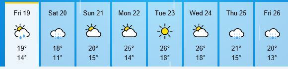 Potential severe heatwave next week. (week of 21st July)