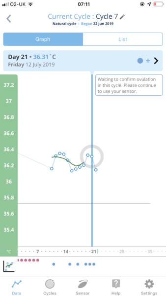 Trying to conceive first child with PCO/PCOS or irregular long cycles
