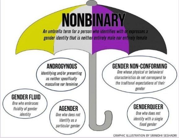 It's International Non Binary Day