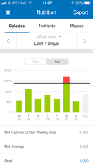 Lose 7lbs in July