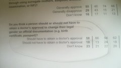 Can we talk about Pink News? Collecting examples of their propaganda.