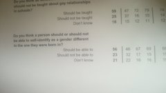 Can we talk about Pink News? Collecting examples of their propaganda.