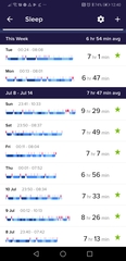AIBU to think that my Fitbit is trying to tell me something?