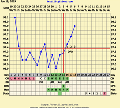 TTC First Baby Thread 20
