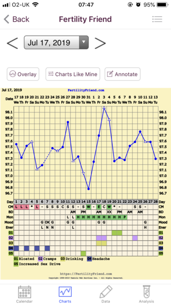TTC First Baby Thread 21