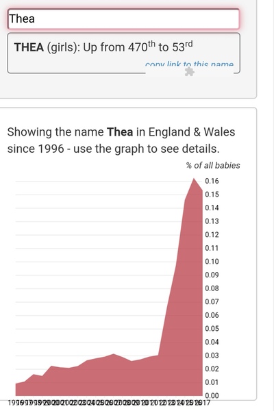 The name Thea - is it a bit "out there"