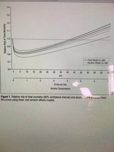 To be blindsided by doctor's comments about my alcohol consumption?