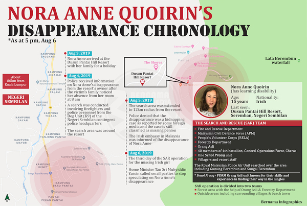 Missing Nora