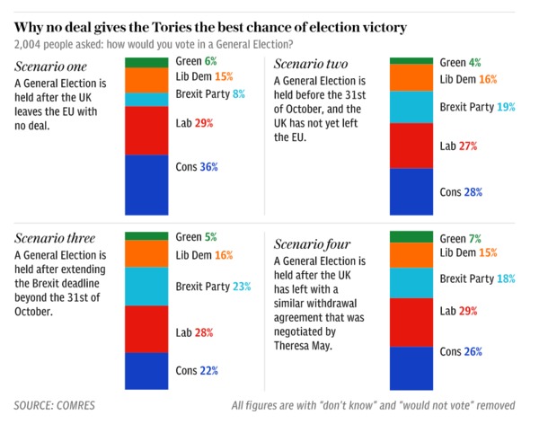 Westministenders: Brexit Preppers Are Traitors Who Don't Believe Enough