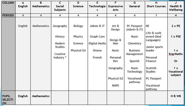 Subject choices already