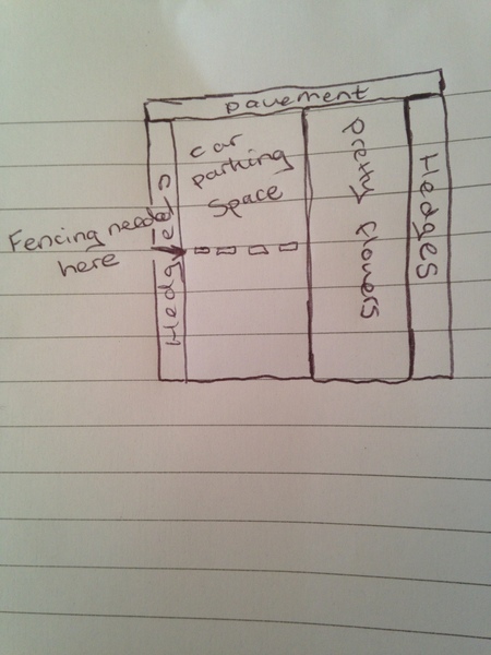 How would you fence this off prettily?