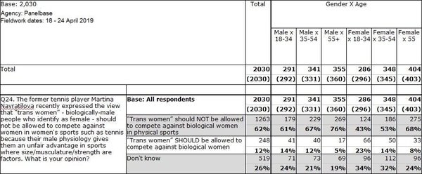Jolyon Maugham QC comes out as a misogynist on Twitter