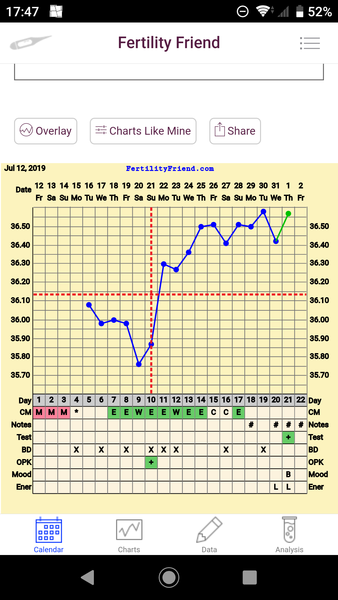 Sperm Meets Egg (hopefully)