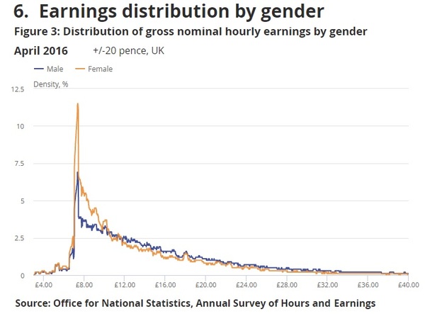 Housing is unaffordable for women in every English region - Women's Budget Group