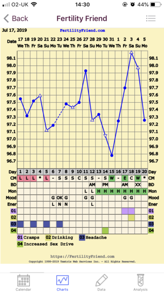 TTC First Baby Thread 21