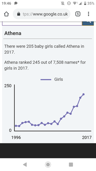 is this name too ridiculous and out there?