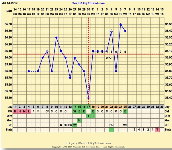 Any temp experts out there?