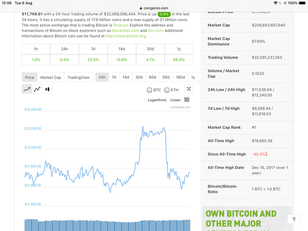 Bitcoin...surprised there isn’t more uk discussion/press coverage?