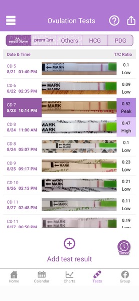 Ovulation Corner