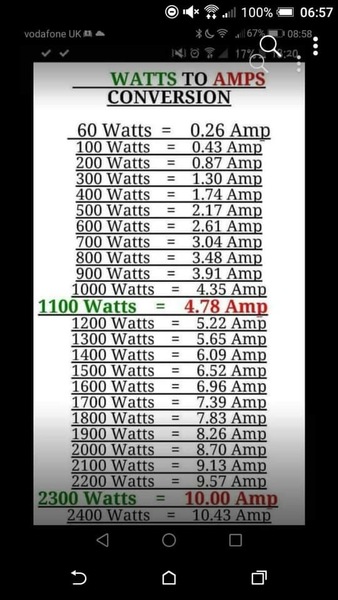 Low wattage camping heaters for tent