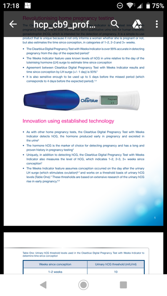 Clear Blue Tests
