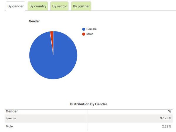Charities that work with girls/women - looking for somewhere to make a donation!