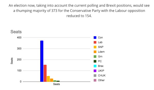 Westminstenders: Prorogation