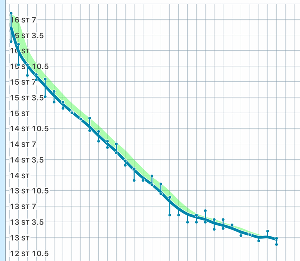 Blood sugar diet and fast800 thread 16