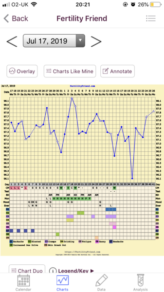 TTC First Baby Thread 22