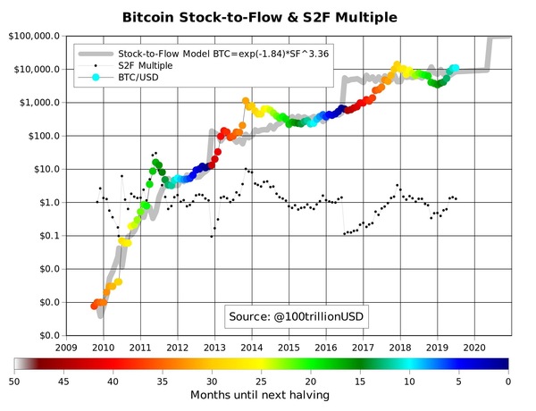 Bitcoin...surprised there isn’t more uk discussion/press coverage?