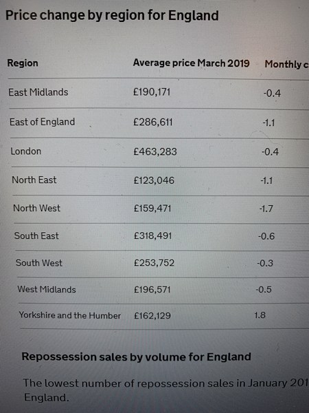 I feel on a different planet to other mumsnetters in terms of budgets for purchasing homes