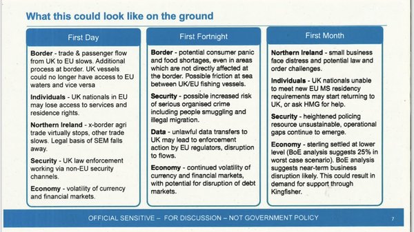 Westministenders: Brexit Preppers Are Traitors Who Don't Believe Enough