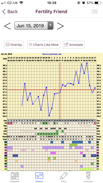 TTC First Baby Thread 21