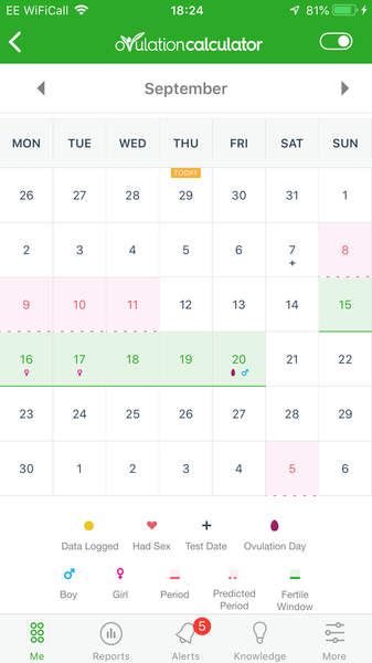 Help me track ovulation!